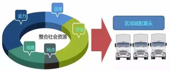 城市物流配送新思路 智能、绿色、高效的发展路径探析